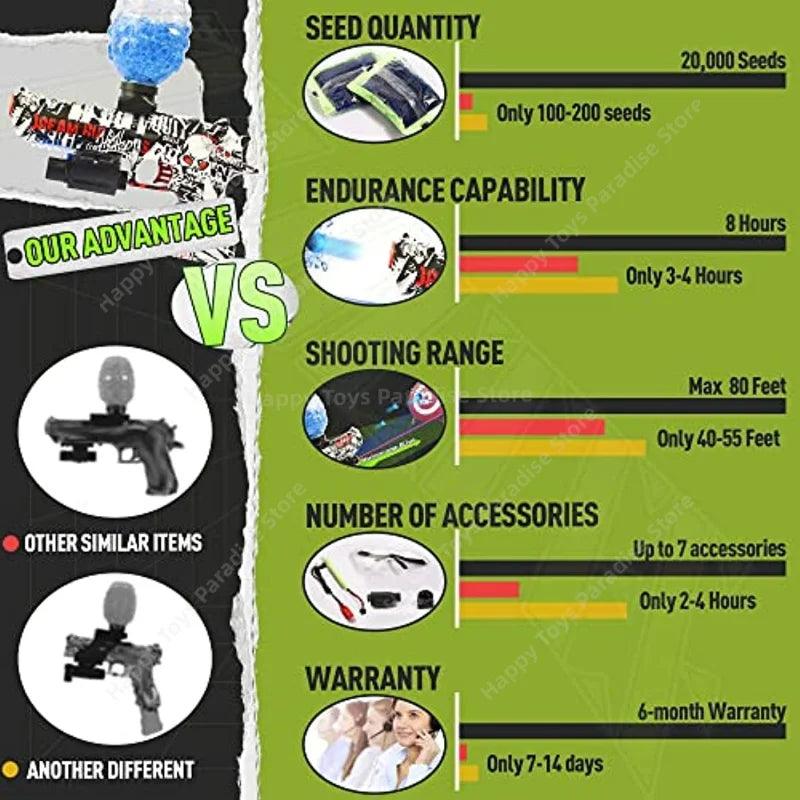 Pistola de Gel Elétrica Desert Eagle – Brinquedo de Gel, Pistola de Bolinhas.